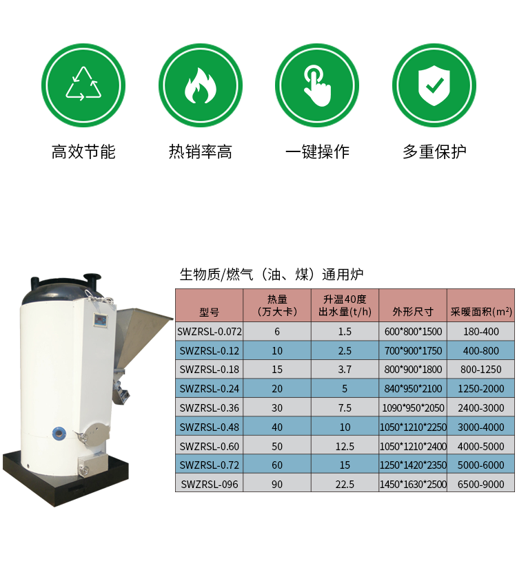 加工定制生物质热水锅炉 生物质常压热水锅炉 养殖生物质热水锅炉(图2)